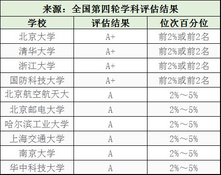 开元体育这十个工科专业最吃香高薪好就业一定要提前关注！(图8)