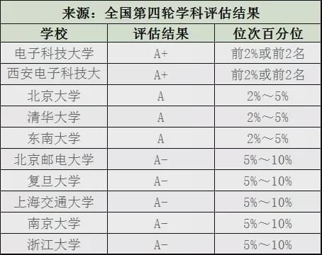 开元体育这十个工科专业最吃香高薪好就业一定要提前关注！(图2)