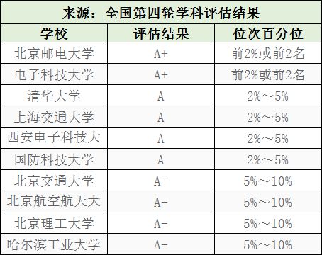 开元体育这十个工科专业最吃香高薪好就业一定要提前关注！(图4)