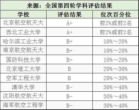 开元体育这十个工科专业最吃香高薪好就业一定要提前关注！(图10)