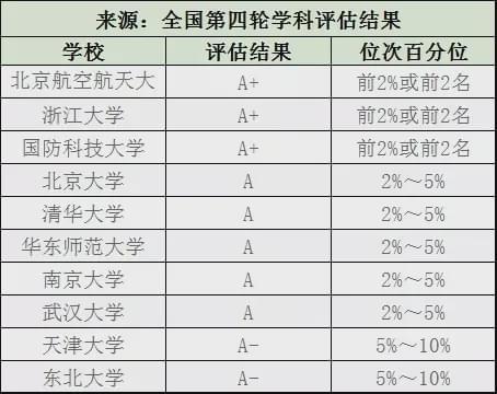 开元体育这十个工科专业最吃香高薪好就业一定要提前关注！(图12)