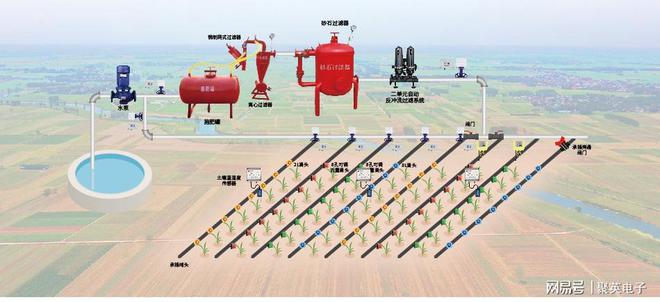 开元体育大面积农田怎么灌溉？用聚英大田农业灌溉系统方案(图3)