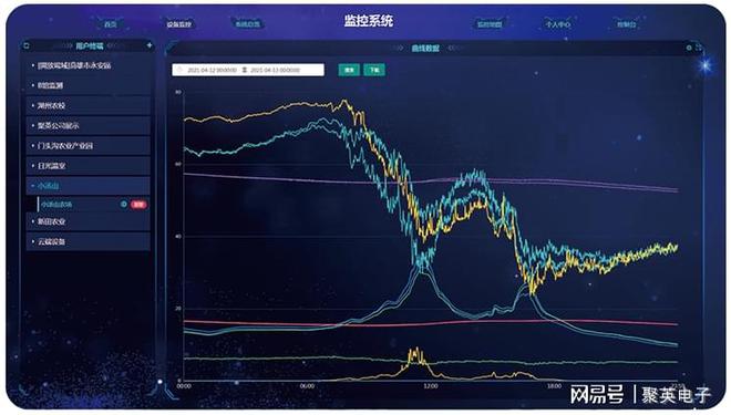 开元体育大面积农田怎么灌溉？用聚英大田农业灌溉系统方案(图7)