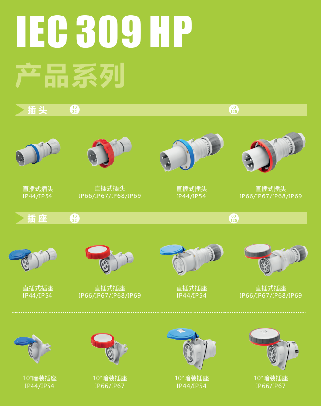 开元体育GEWISS IEC309系列工业连接器接插件(图1)