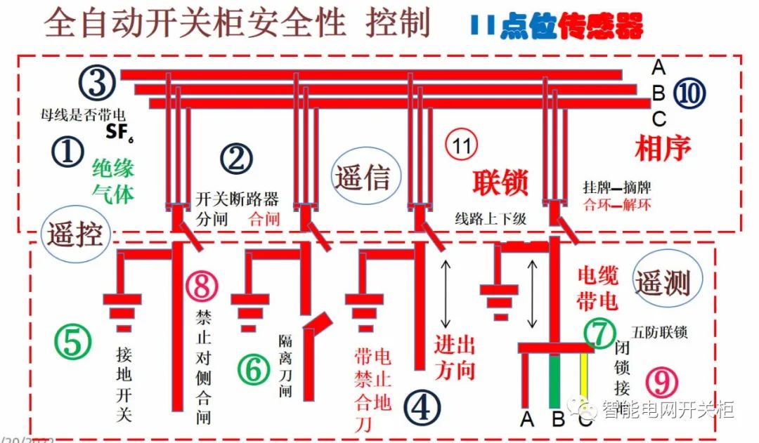 开元体育智能设备主要包括哪几个方面(图5)