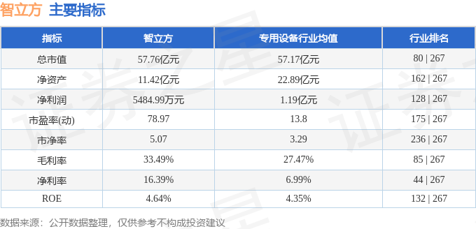 开元体育·(中国)官方网站智立方（301312）1月10日主力资金净买入7537(图3)