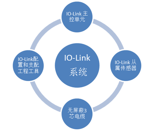 开元体育·(中国)官方网站用于现场总线设备的瑞萨IO-Link解决方案(图1)