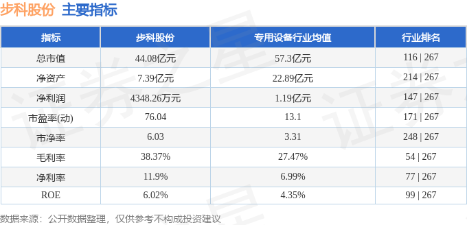 开元体育步科股份（688160）1月9日主力资金净买入7457万元(图3)