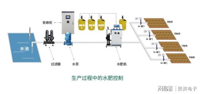 开元体育水肥—体化控制系统精准灌溉水肥(图2)