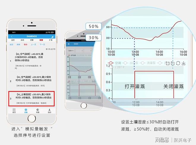 开元体育水肥—体化控制系统精准灌溉水肥(图4)