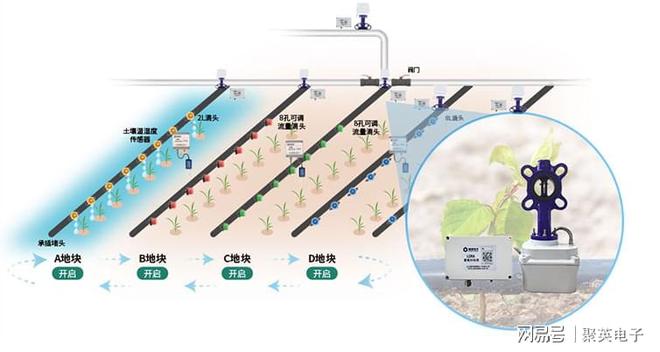 开元体育水肥—体化控制系统精准灌溉水肥(图5)