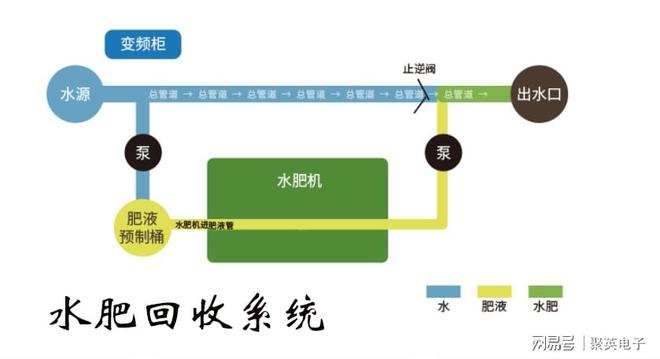 开元体育水肥—体化控制系统精准灌溉水肥(图8)