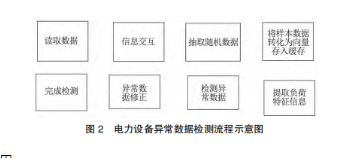 开元体育·(中国)官方网站浅谈电力物联网技术在电力设备在线监测中的应用(图2)