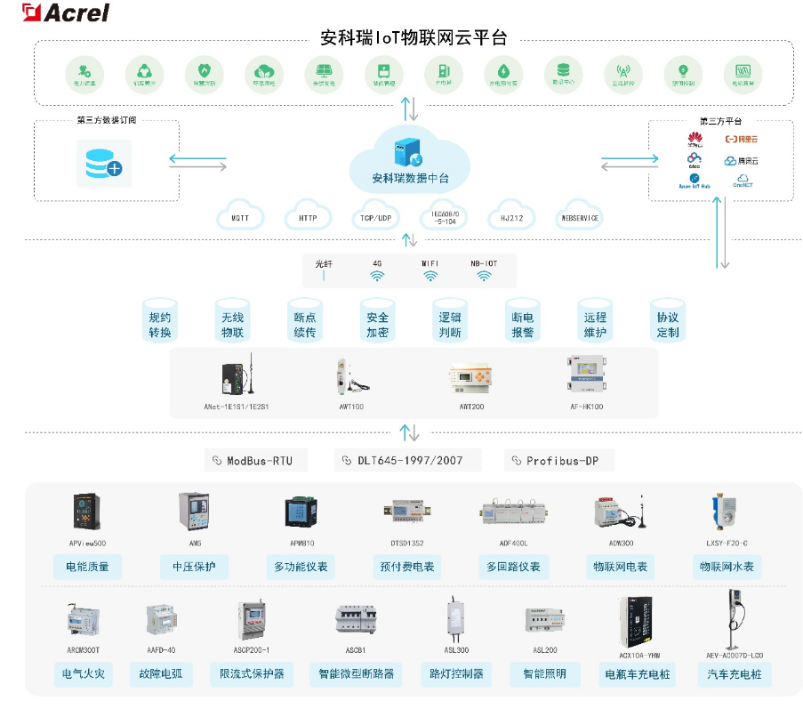 开元体育·(中国)官方网站浅谈电力物联网技术在电力设备在线监测中的应用(图3)