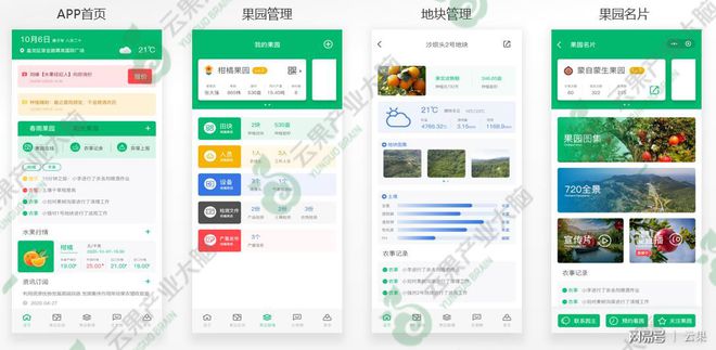 开元体育云果技术论坛 “云上果园”数字化种植管理系统(图3)