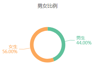 开元体育·(中国)官方网站专业解读 农业经济管理类：这里有国家级重点学科(图5)