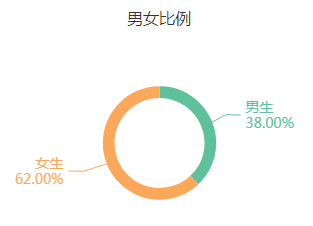 开元体育·(中国)官方网站专业解读 农业经济管理类：这里有国家级重点学科(图2)