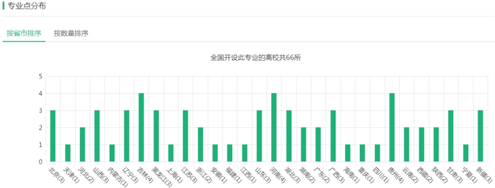 开元体育·(中国)官方网站专业解读 农业经济管理类：这里有国家级重点学科(图3)