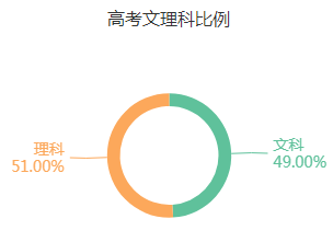 开元体育·(中国)官方网站专业解读 农业经济管理类：这里有国家级重点学科(图4)