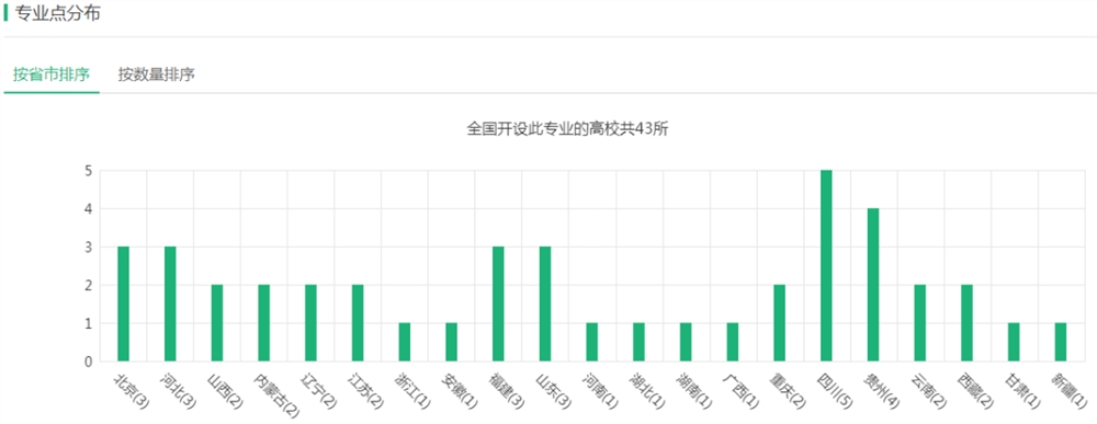 开元体育·(中国)官方网站专业解读 农业经济管理类：这里有国家级重点学科(图6)