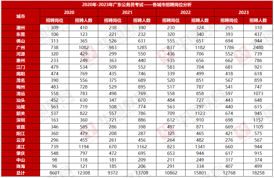 开元体育广东省考进面分数线年广东省考广州市黄埔区农业农村局广州市黄埔区农畜牧业管(图2)