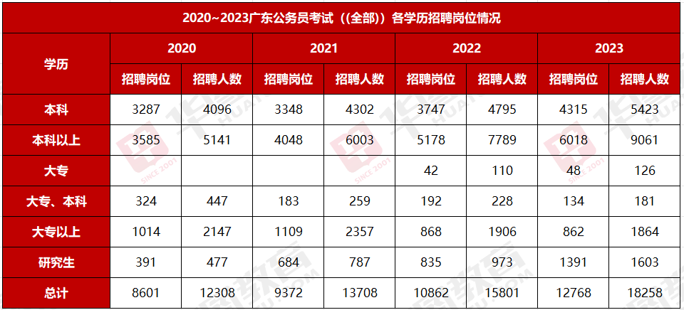 开元体育广东省考进面分数线年广东省考广州市黄埔区农业农村局广州市黄埔区农畜牧业管(图6)