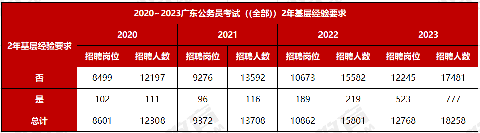 开元体育广东省考进面分数线年广东省考广州市黄埔区农业农村局广州市黄埔区农畜牧业管(图10)