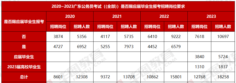 开元体育广东省考进面分数线年广东省考广州市黄埔区农业农村局广州市黄埔区农畜牧业管(图8)