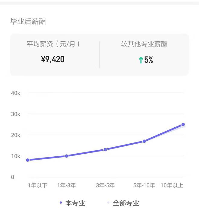 开元体育年薪10万起！农业经济管理专业毕业后发展居然这么好！(图2)