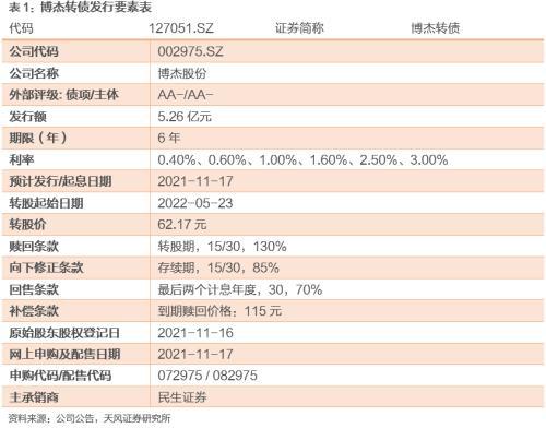 开元体育博杰转债国内领先的工业自动化设备商(图1)