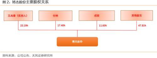 开元体育博杰转债国内领先的工业自动化设备商(图3)