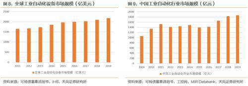 开元体育博杰转债国内领先的工业自动化设备商(图7)