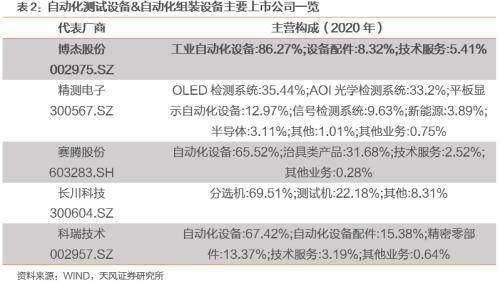 开元体育博杰转债国内领先的工业自动化设备商(图8)