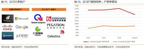 开元体育博杰转债国内领先的工业自动化设备商(图10)