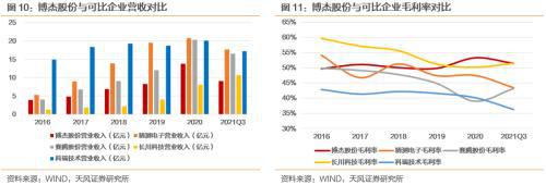 开元体育博杰转债国内领先的工业自动化设备商(图9)