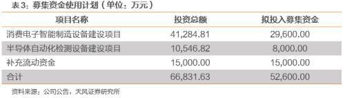 开元体育博杰转债国内领先的工业自动化设备商(图12)