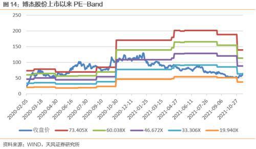 开元体育博杰转债国内领先的工业自动化设备商(图11)