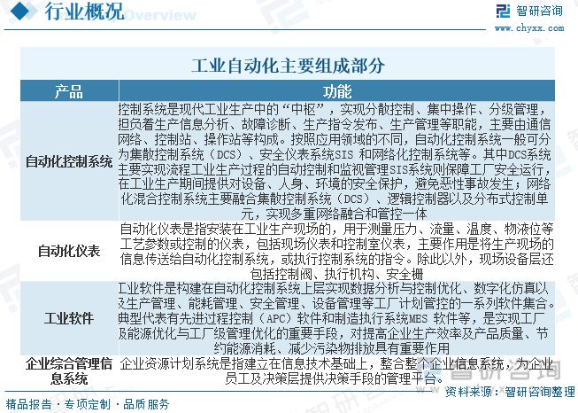 开元体育2023年工业自动化行业市场概况分析：国内企业加速实现国产替代(图1)