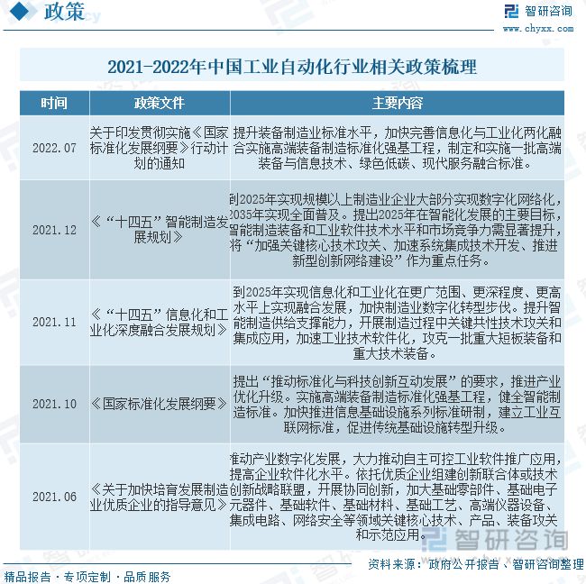 开元体育2023年工业自动化行业市场概况分析：国内企业加速实现国产替代(图2)