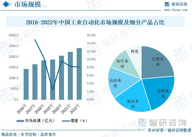 开元体育2023年工业自动化行业市场概况分析：国内企业加速实现国产替代(图5)