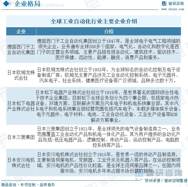 开元体育2023年工业自动化行业市场概况分析：国内企业加速实现国产替代(图6)