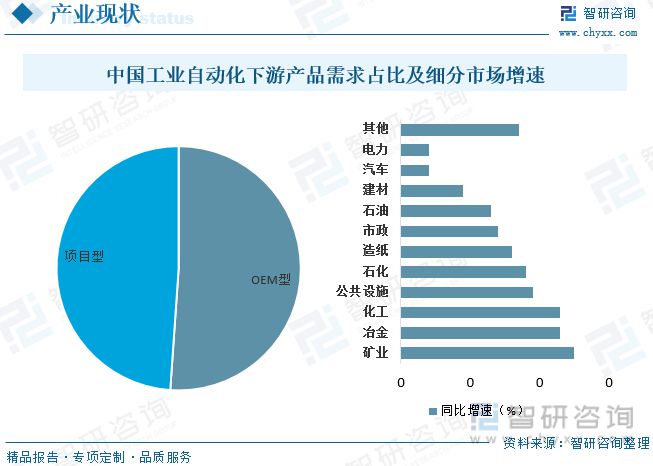 开元体育2023年工业自动化行业市场概况分析：国内企业加速实现国产替代(图4)