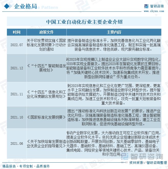 开元体育2023年工业自动化行业市场概况分析：国内企业加速实现国产替代(图7)