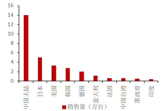 开元体育智能制造和自动化趋势下国产工业机器人走向破局之路(图1)