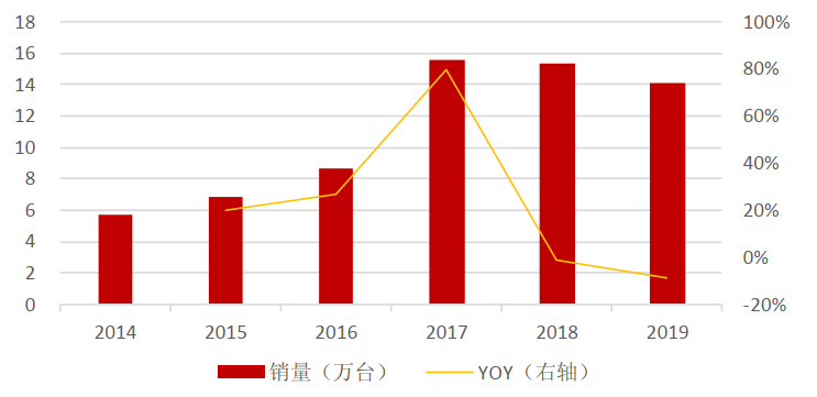 开元体育智能制造和自动化趋势下国产工业机器人走向破局之路(图2)