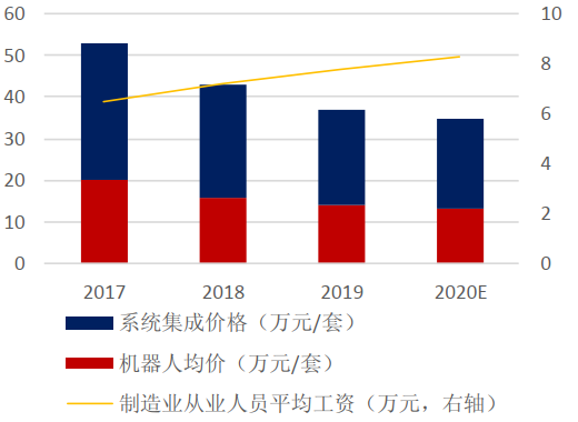 开元体育智能制造和自动化趋势下国产工业机器人走向破局之路(图3)