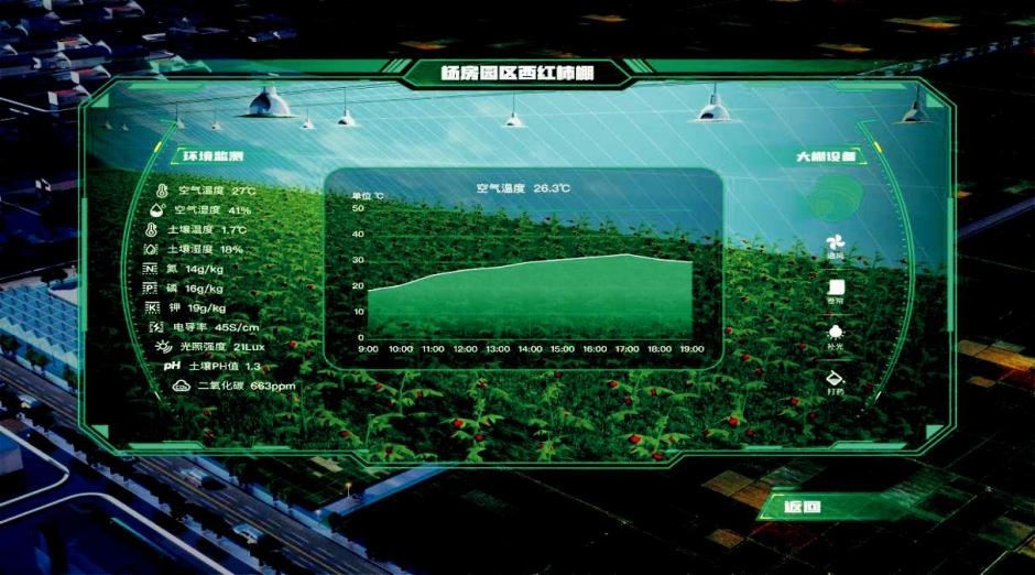 开元体育基于物联网和自控技术的智慧大棚示范园区(图3)