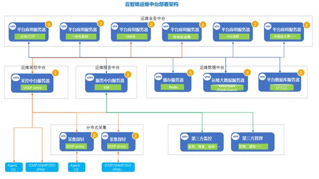 开元体育南天信息：云智维运维中台(图1)