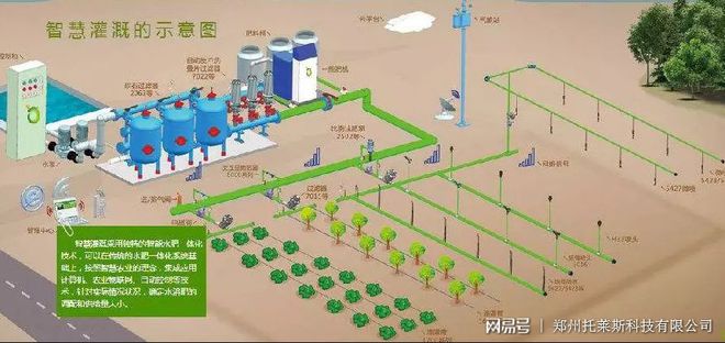 开元体育滴灌时代过去了智能灌溉系统在国内大型种植基地开始普及！(图2)