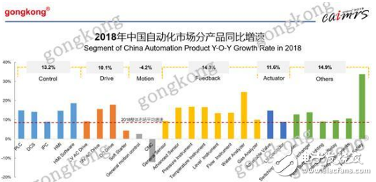 开元体育一些可圈可点的自动化产品盘点 控制系统市场实现两位数增长(图1)